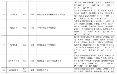中华人民共和国农产品地理标志登记公示〔2019〕第1号(图12)